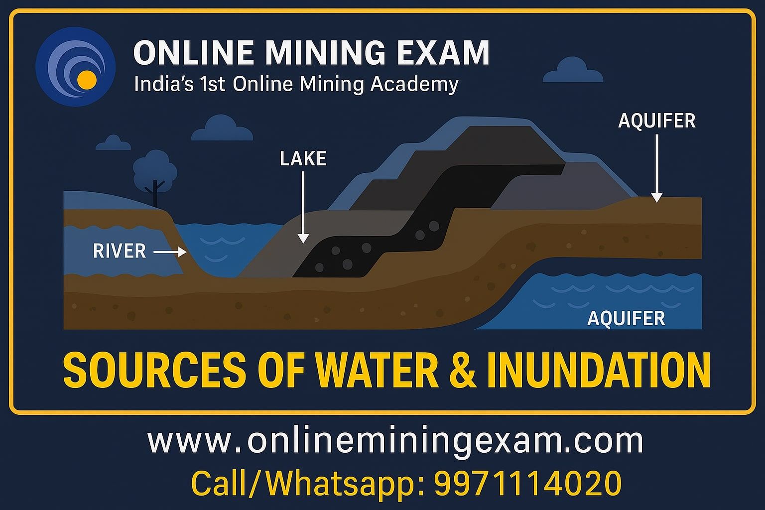 Sources of Water & Causes of Inundation in Mines | DGMS Safety Notes